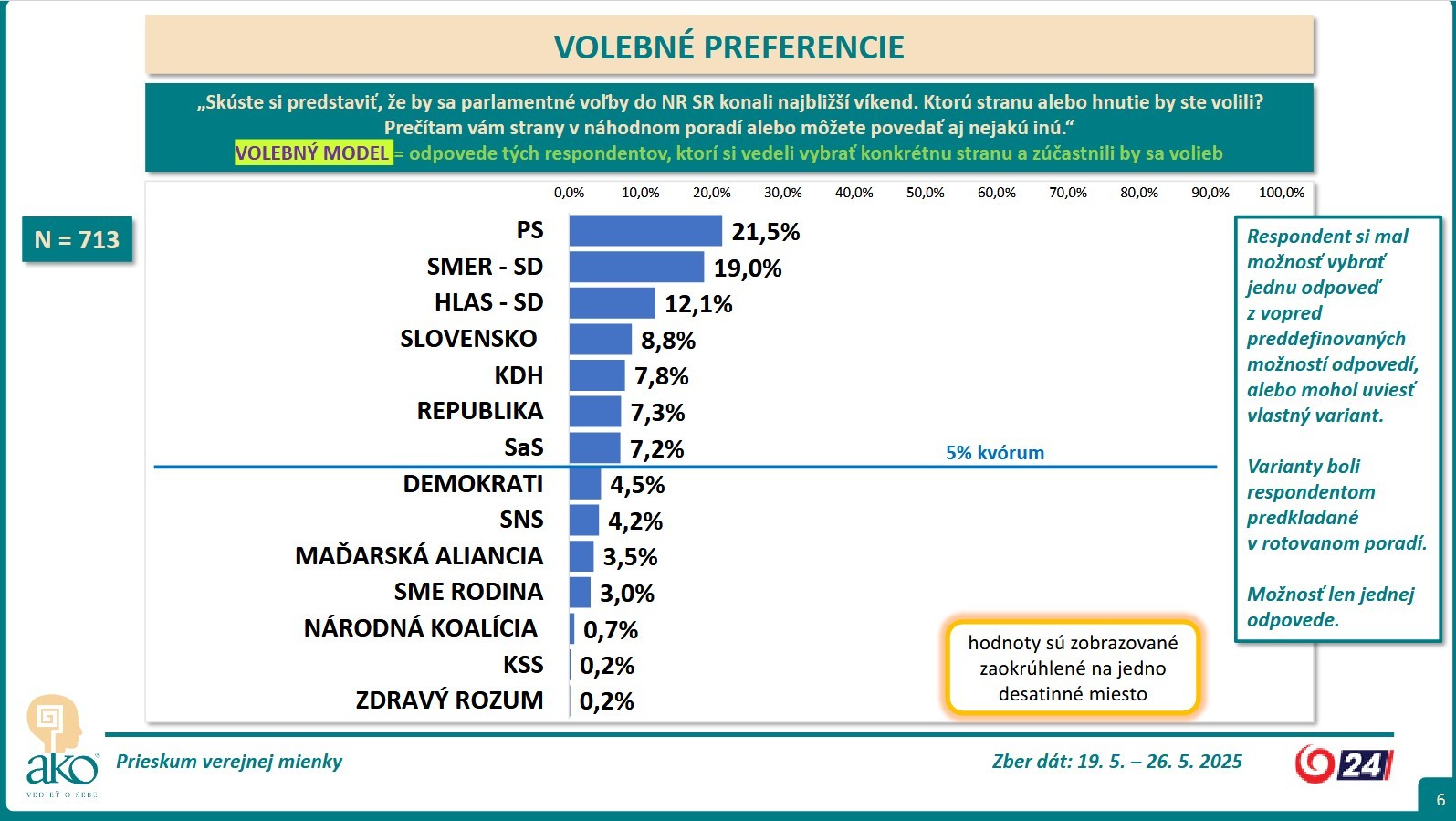 Prieskum pref 0525 1